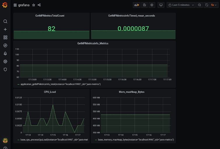 grafana dashboard