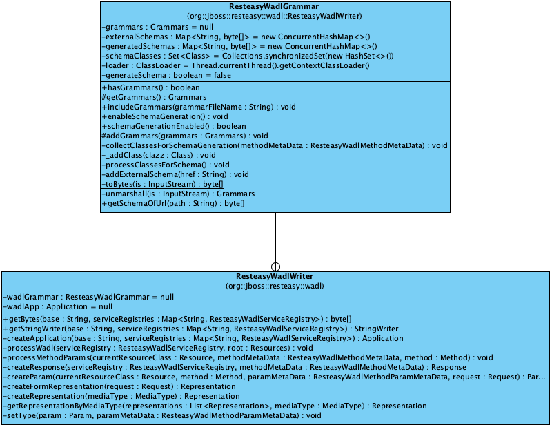 Class+Diagram22